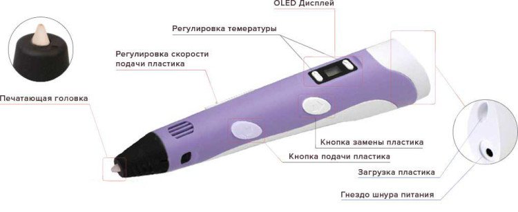 3Д Ручка с ЖК-дисплеем (3D Pen-2) + набор пластика