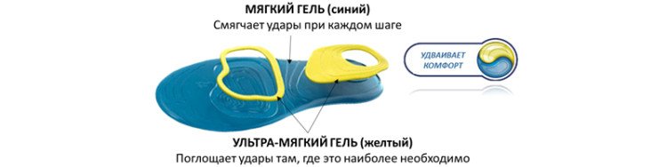 Стельки Scholl Gel Active - на каждый день (женские)